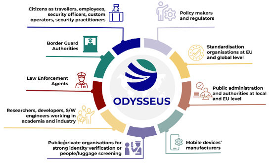 Presentado el proyecto Odysseus sobre seguridad ferroviaria para viajeros en la Unin Europea