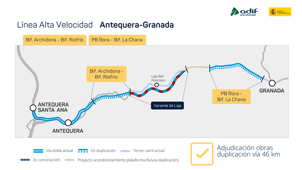 Adjudicada la duplicaci�n de 46 kil�metros de v�a en la l�nea de alta velocidad Antequera-Granada