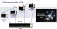 Centro de Control Unificado de ERTMS (CCUE)